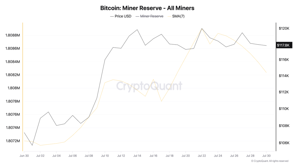 ذخایر BTC ماینرهای بیت کوین - منبع: CryptoQuant